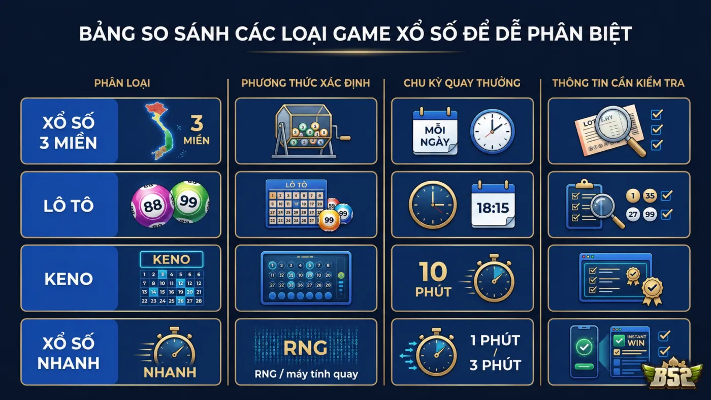 Bảng So Sánh Các Loại Game Xổ Số Để Dễ Phân Biệt